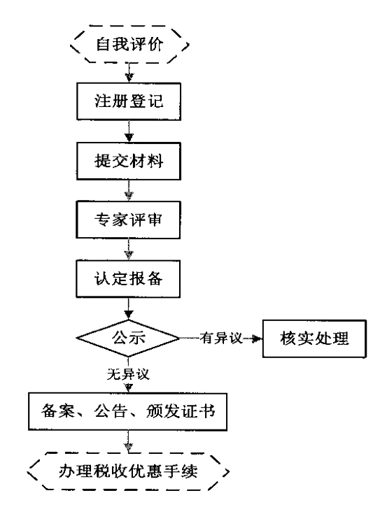 <a href=http://www.1ys1w.cn target=_blank class=infotextkey>高新技术企业认定</a>流程
