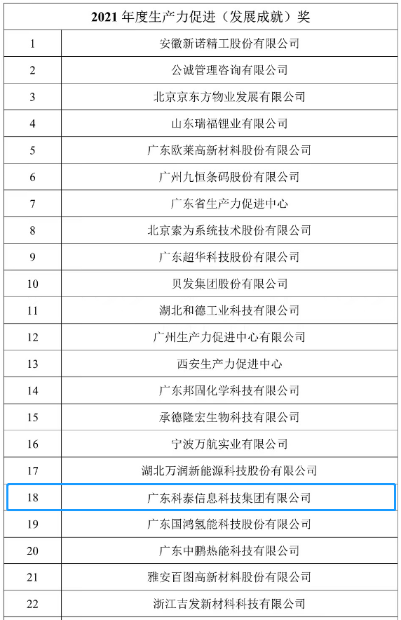 科泰集团荣获中国生产力促进中心协会2021年度“生产力促进（发展成就）奖”
