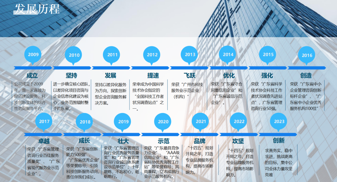 科泰集团荣获中国生产力促进中心协会2021年度“生产力促进（发展成就）奖”