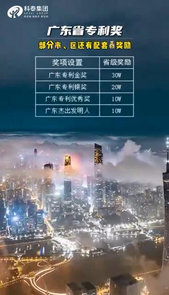 广东专利奖申报条件，奖励多少钱？最高奖励30万