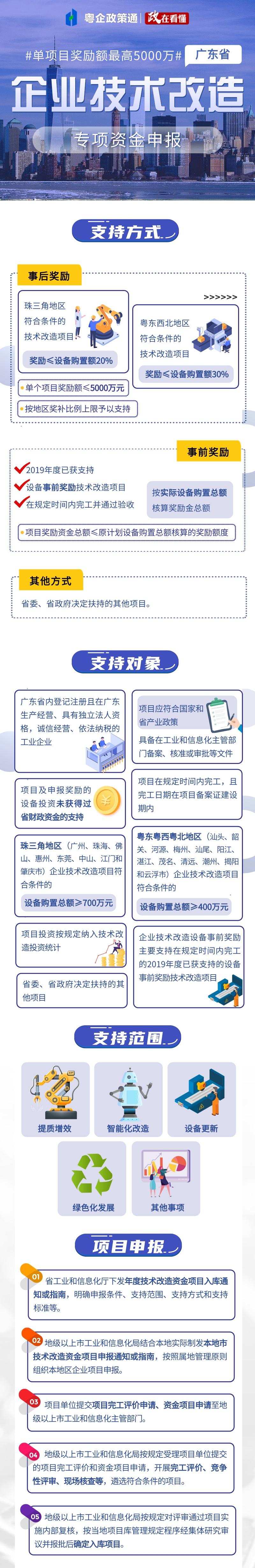 广东省企业技术改造，单项目奖励额最高5000万元！