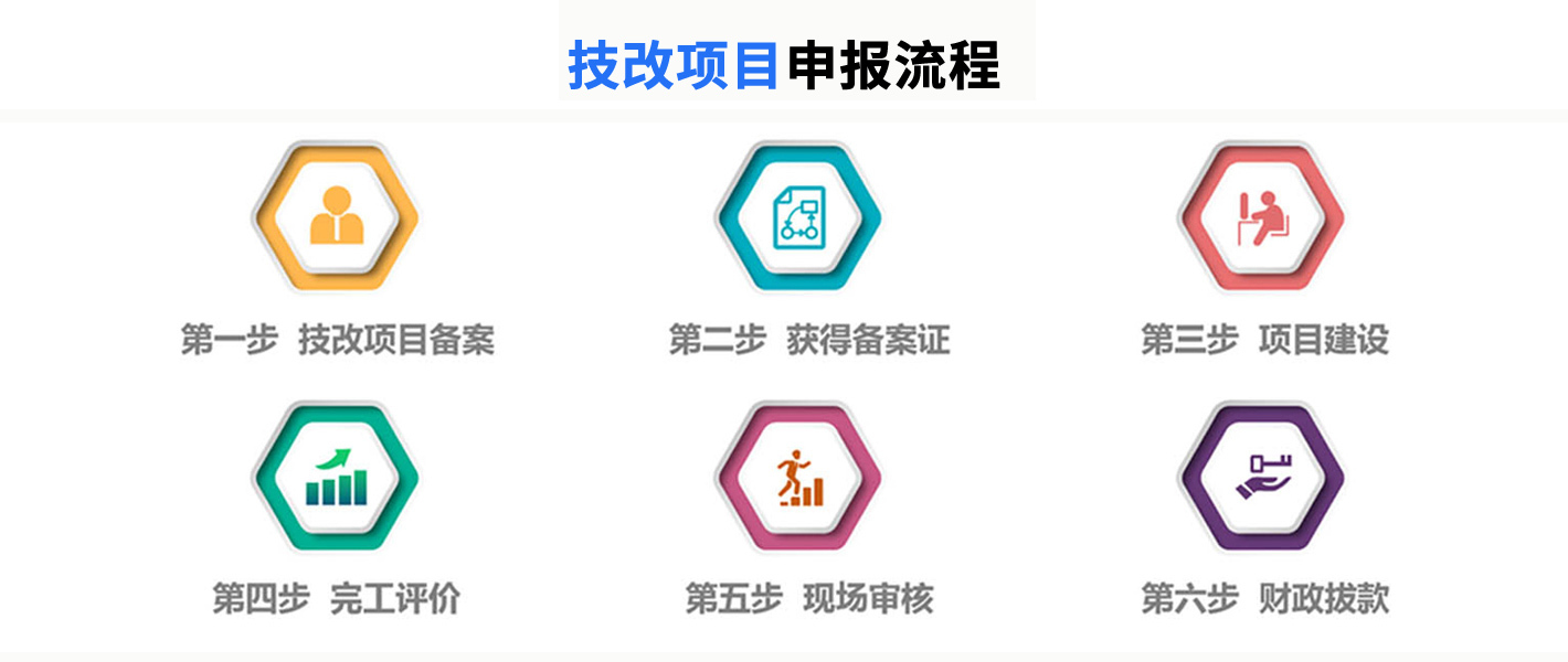 广东省企业技术改造项目入库，申报通知、支持范围、支持方式