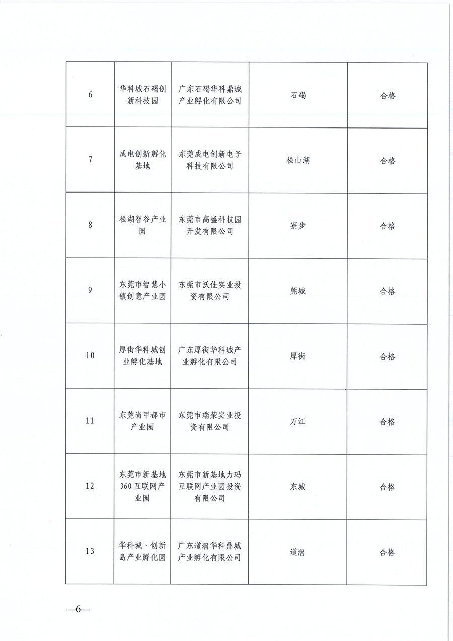 东莞市第六批市级创业孵化基地、第三批市级示范性创业孵化基地和市级创业孵化基地年度评估的公示