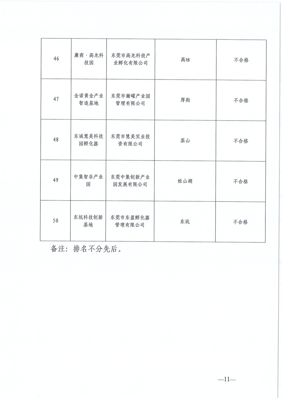 东莞市第六批市级创业孵化基地、第三批市级示范性创业孵化基地和市级创业孵化基地年度评估的公示