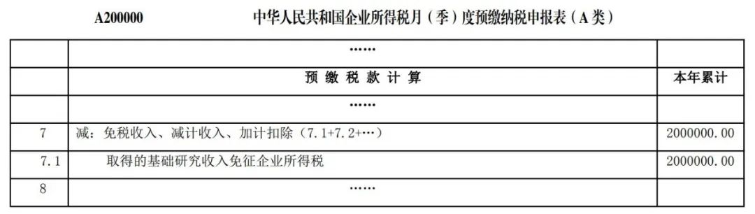 我公司享受基础研究出资加计扣除优惠政策，需留存备查什么材料？