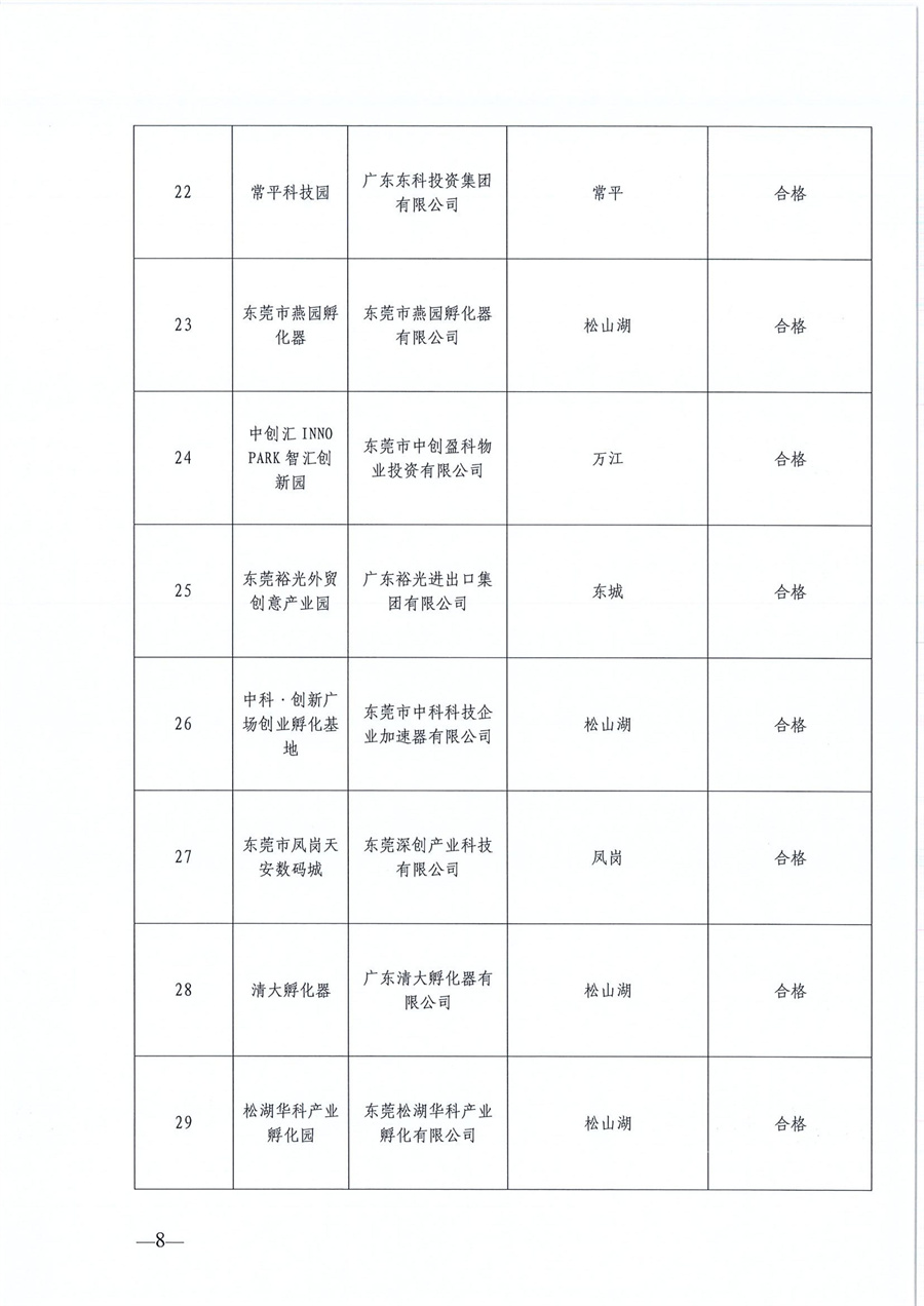 东莞市第六批市级创业孵化基地、第三批市级示范性创业孵化基地和市级创业孵化基地年度评估的公示