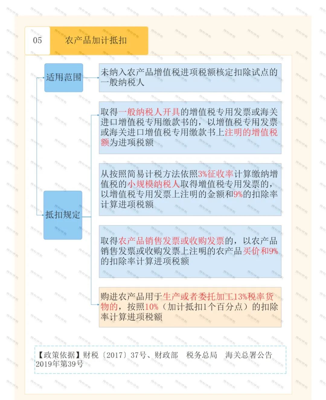 怎么区分加计抵减、加计扣除、加计抵扣，分别都有什么作用