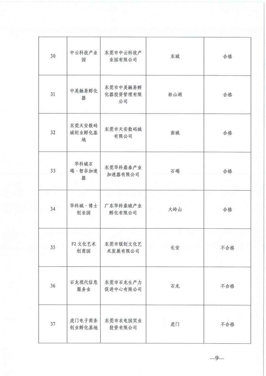 东莞市第六批市级创业孵化基地、第三批市级示范性创业孵化基地和市级创业孵化基地年度评估的公示
