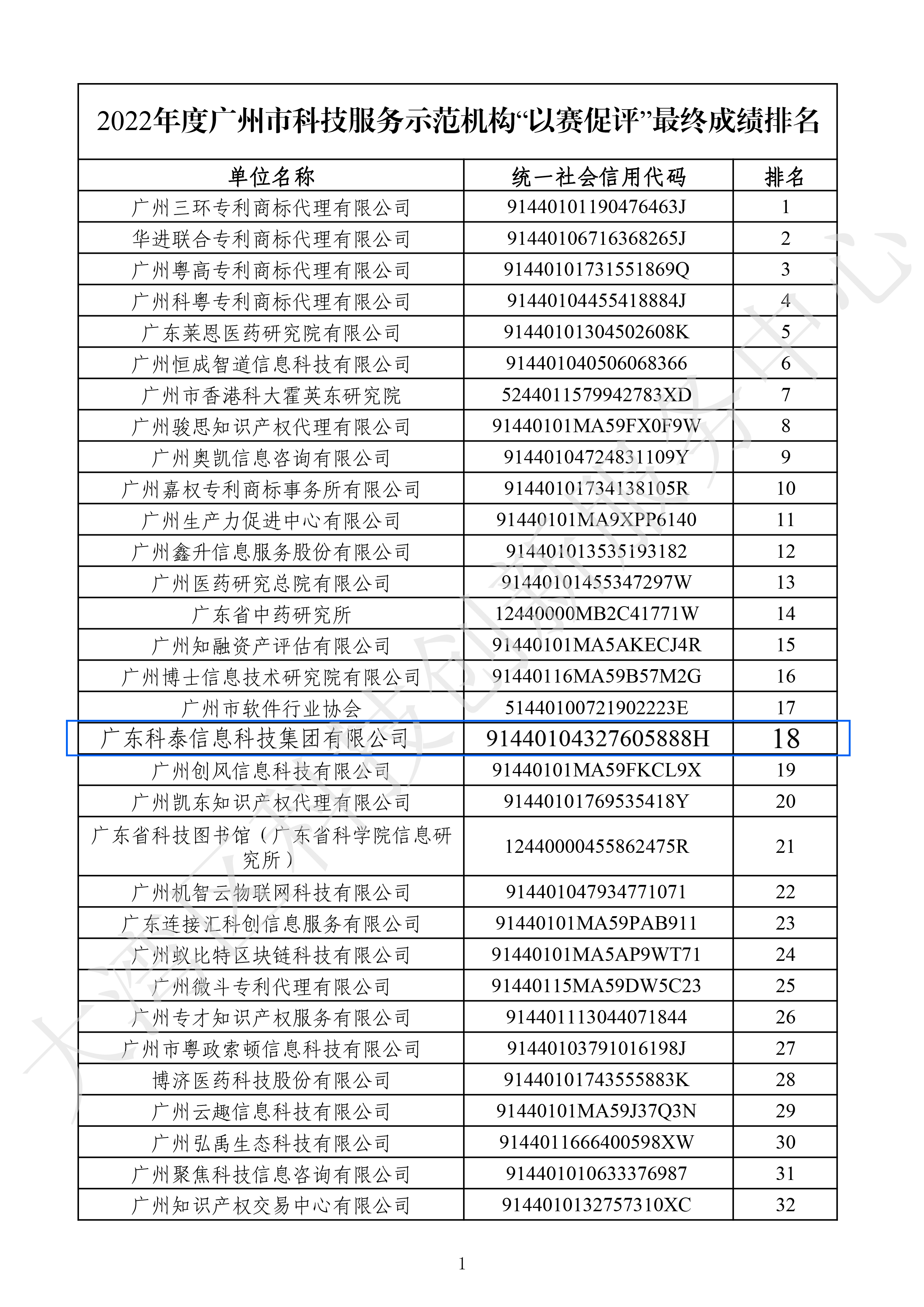 科泰集团在2022年度广州市科技服务示范机构“以赛促评”荣获佳绩