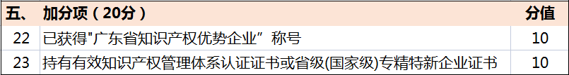超全！广东省知识产权示范奖励补贴、申报要点解读！