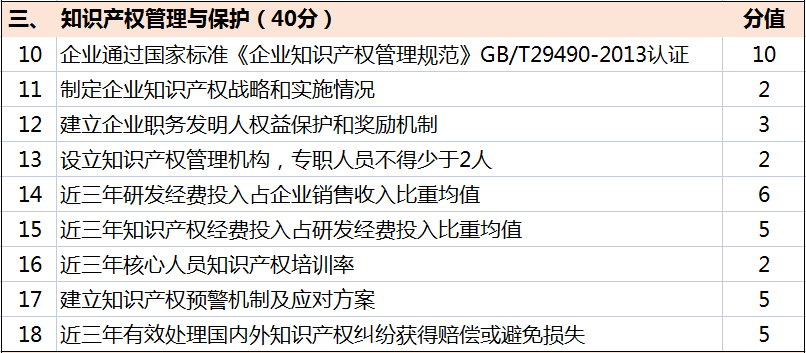 超全！广东省知识产权示范奖励补贴、申报要点解读！