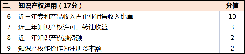 超全！广东省知识产权示范奖励补贴、申报要点解读！