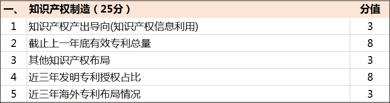 超全！广东省知识产权示范奖励补贴、申报要点解读！