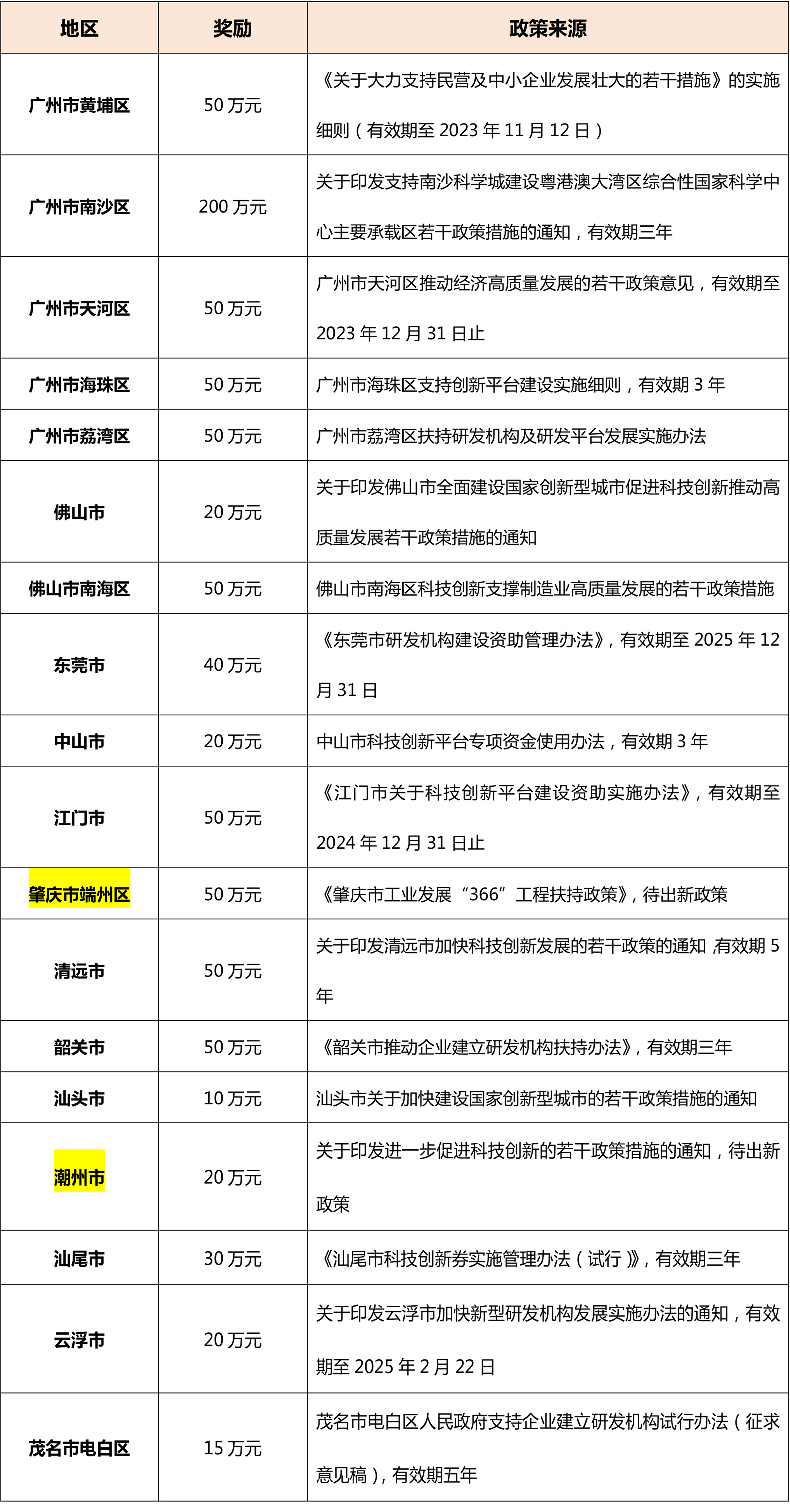 想申报广东省工程中心？这些地方你要注意！