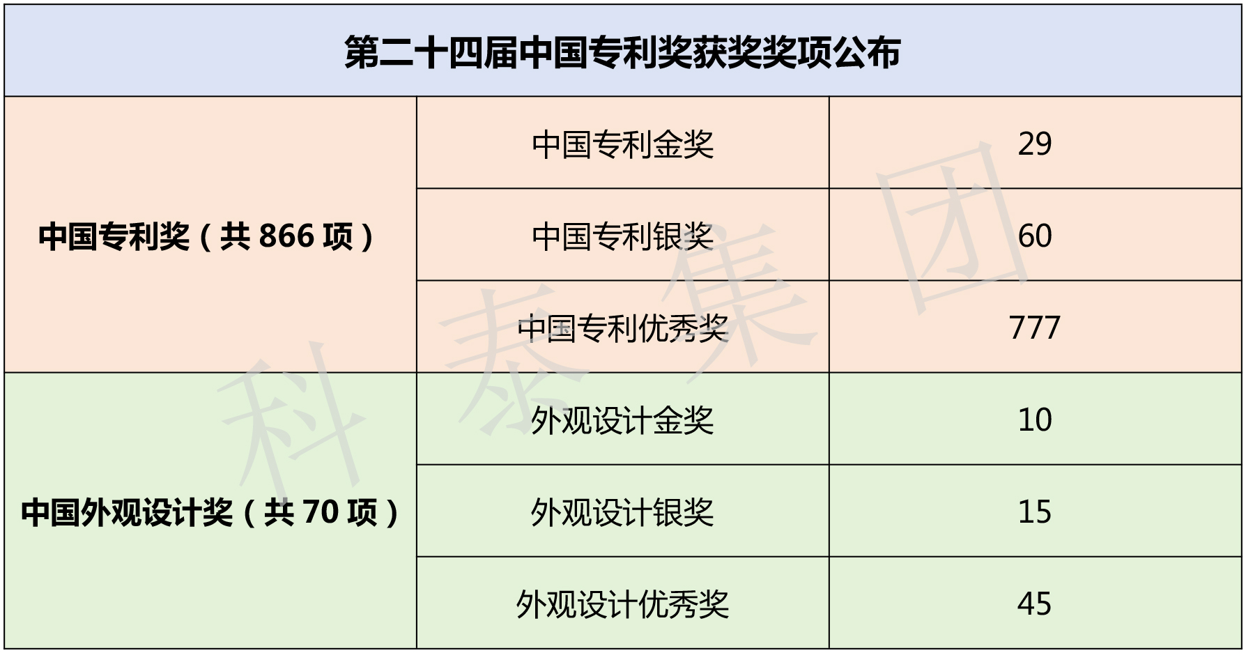 第二十五届中国专利奖评选即将开始！知识产权界最高荣誉等你来拿