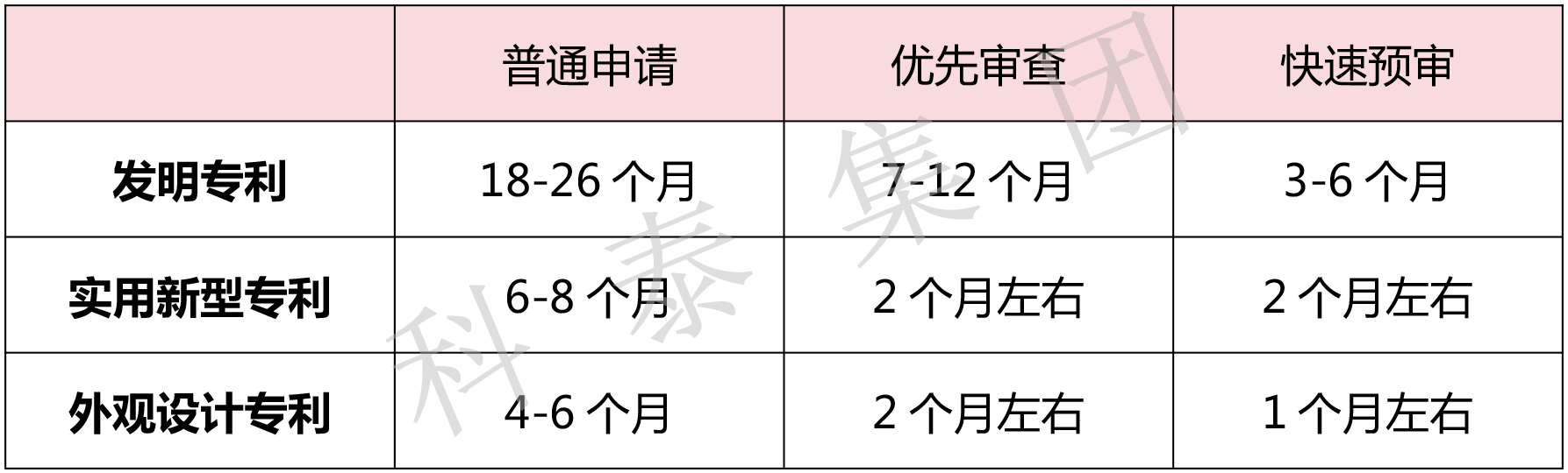 掌握专利对企业来说有多重要？评优评选、申报加分......