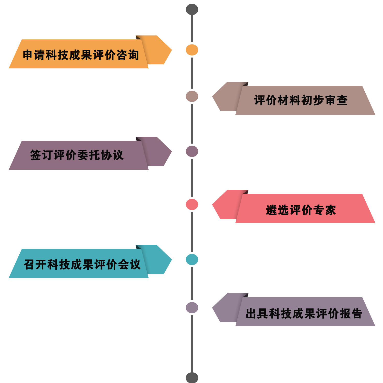 企业为什么做科技成果评价？有什么用？