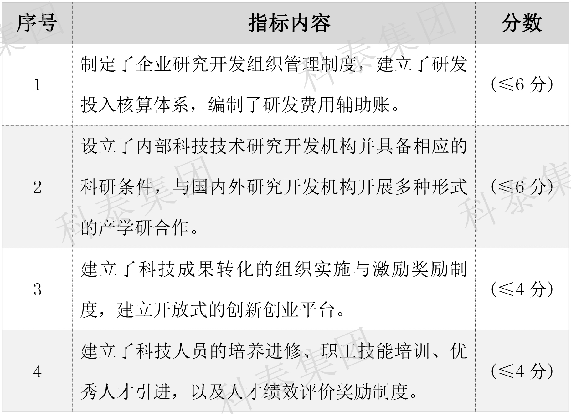 2024年高新企业认定要提前做准备了！关键要点给你梳理好了↓↓