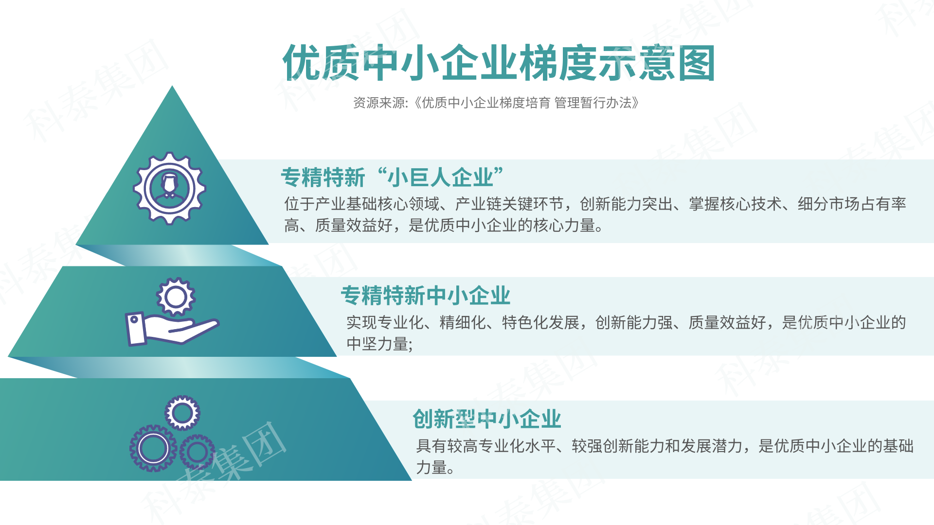 第六批专精特新“小巨人”申报倒计时！企业要如何准备申报工作？
