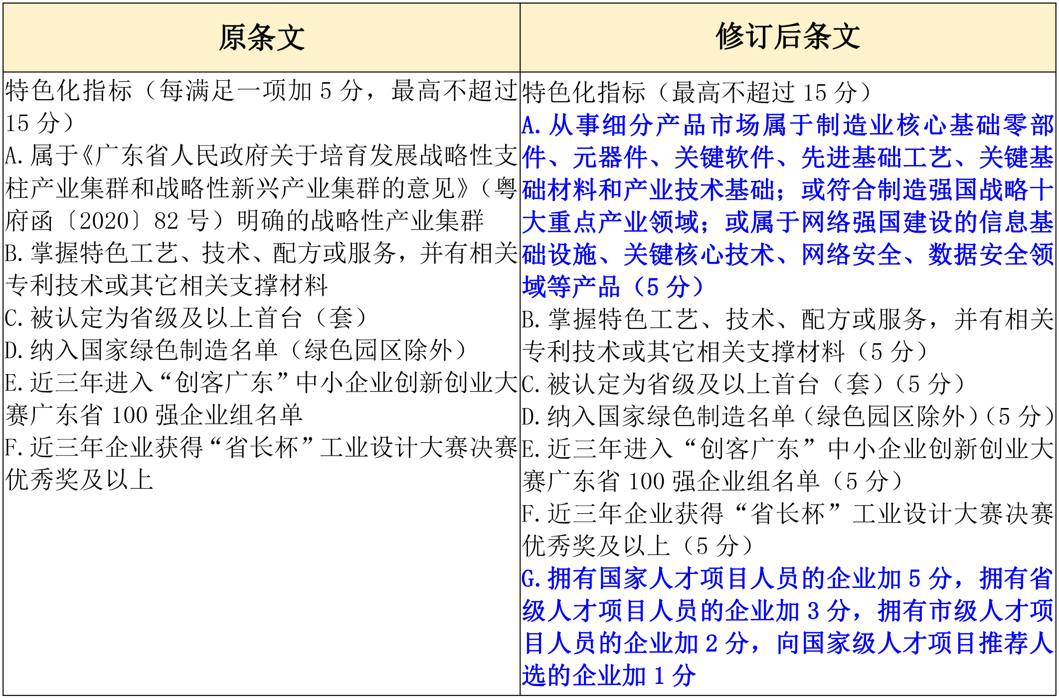 政策新动向｜60分→70分！专精特新中小企业评分“门槛”提高