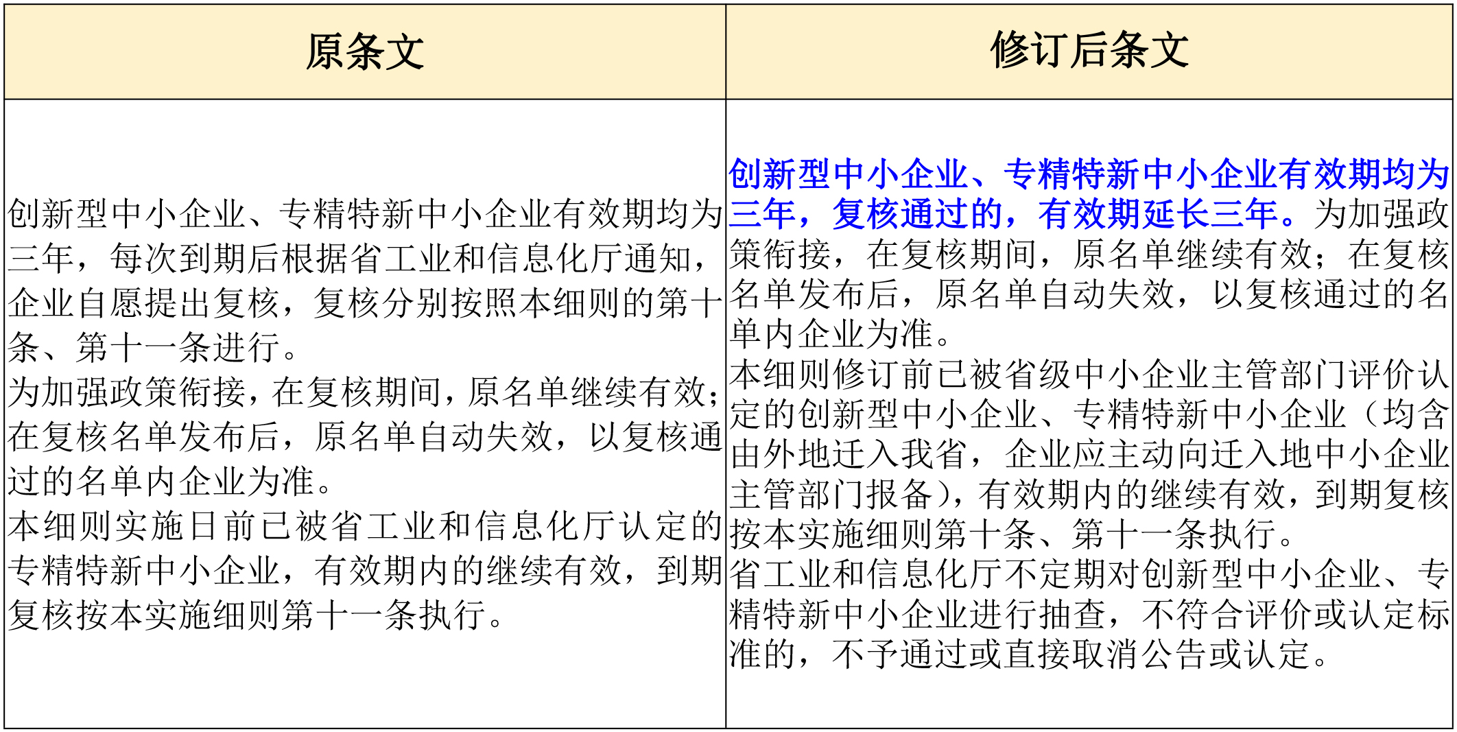 政策新动向｜60分→70分！专精特新中小企业评分“门槛”提高