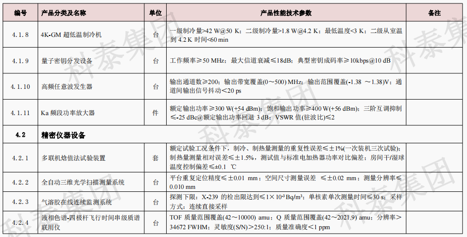 企业设备也可以申请高额奖励！首台（套）项目申报在即...