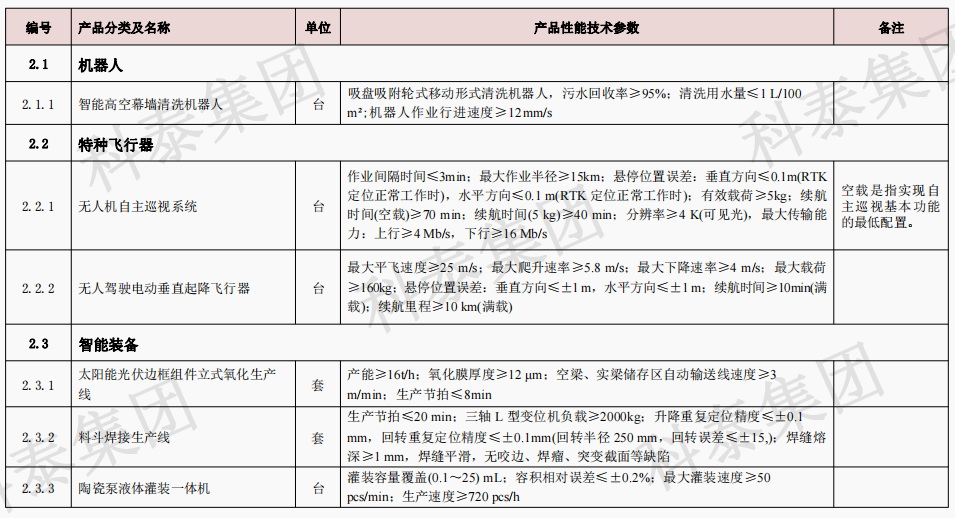 企业设备也可以申请高额奖励！首台（套）项目申报在即...