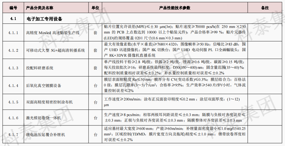 企业设备也可以申请高额奖励！首台（套）项目申报在即...