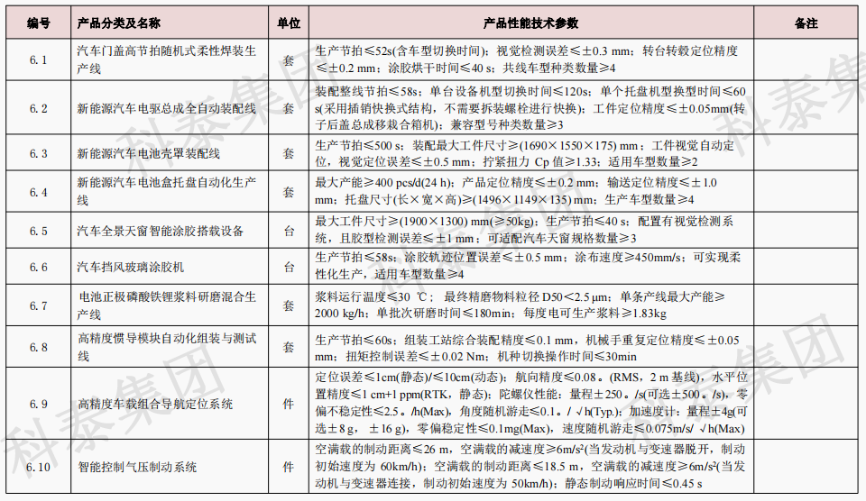 企业设备也可以申请高额奖励！首台（套）项目申报在即...