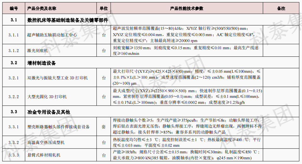 企业设备也可以申请高额奖励！首台（套）项目申报在即...