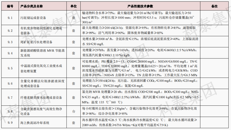 企业设备也可以申请高额奖励！首台（套）项目申报在即...