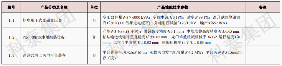 企业设备也可以申请高额奖励！首台（套）项目申报在即...
