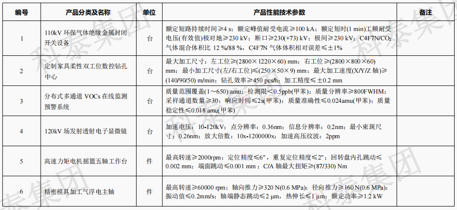 企业设备也可以申请高额奖励！首台（套）项目申报在即...