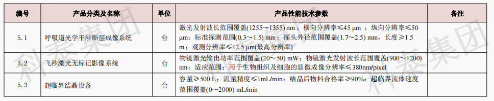 企业设备也可以申请高额奖励！首台（套）项目申报在即...