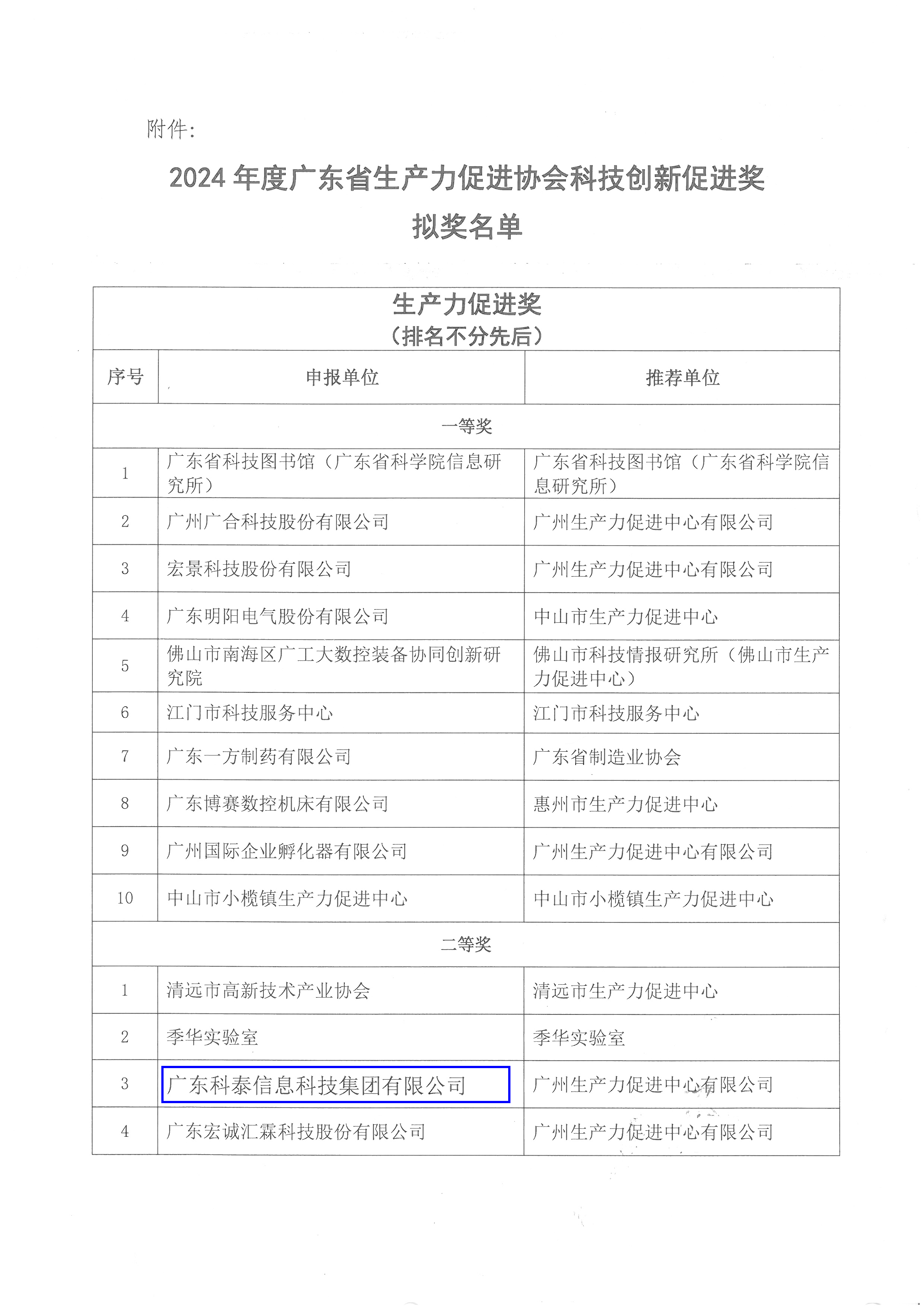 科泰集团拟获2024年广东省生产力促进奖二等奖