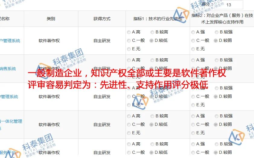 2025年高企申报倒计时！材料准备期必抓的4大核心攻坚任务