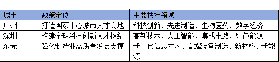 广州、深圳、东莞领军人才政策对比：企业如何选择最优申报路径？
