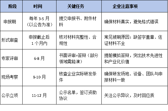 广东特支计划领军人才评审全流程解析：企业如何避免常见失误导致落??？