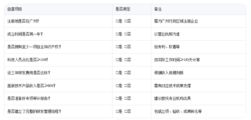 广州高新技术企业认定需要满足哪些核心条件？企业自查清单来了