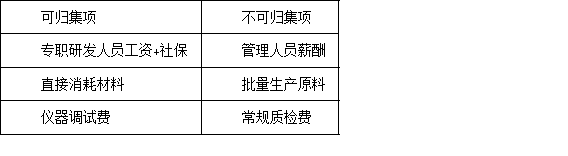 首次申报深圳高新技术企业认定，有哪些容易忽略的注意事项？