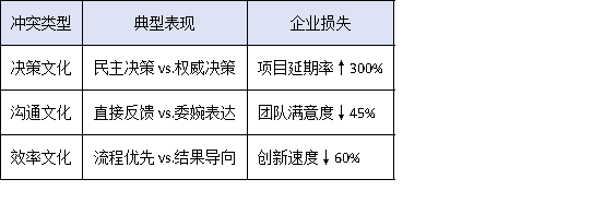 文化契合度决定成败？科技企业在引进高端人才时的‘软实力’博弈