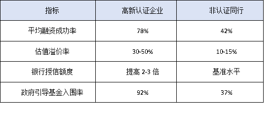 仲恺高新区25家“小巨人”企业成功经验：高新认定如何助力融资？