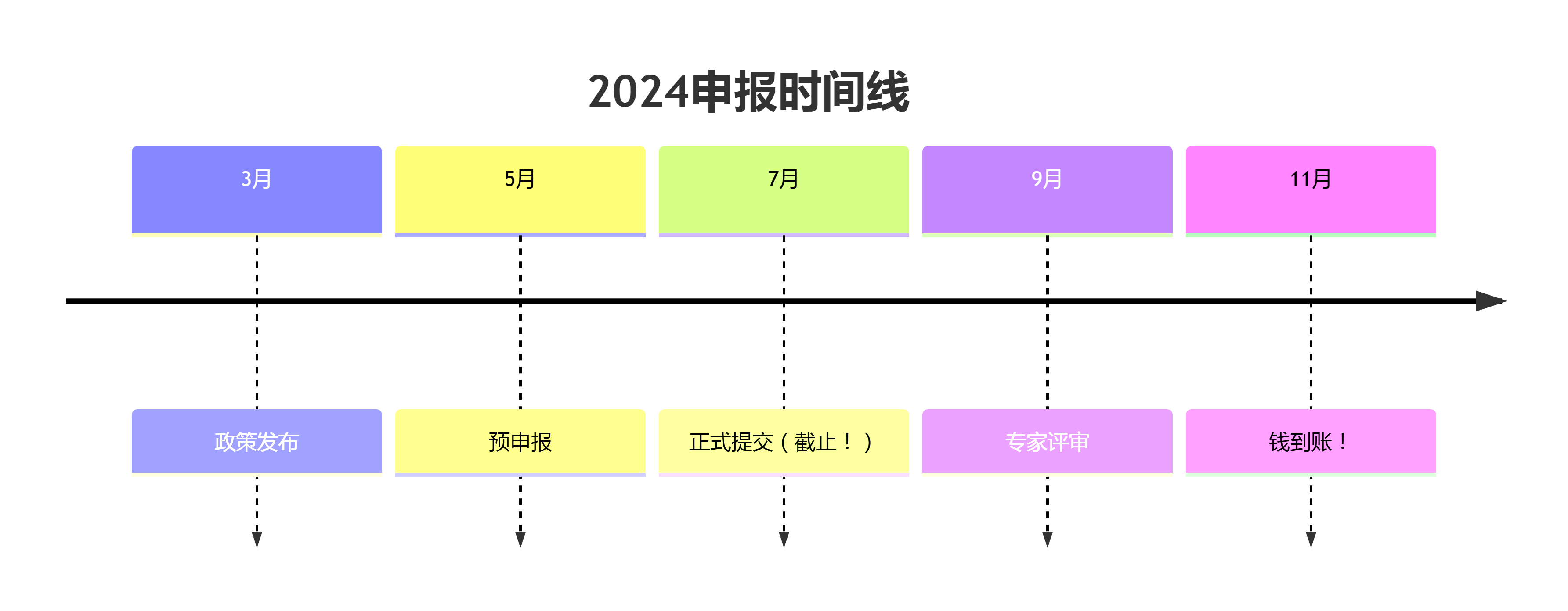 抓住“数字政府+智能制造”融合风口：解锁技改新机遇与政策红利