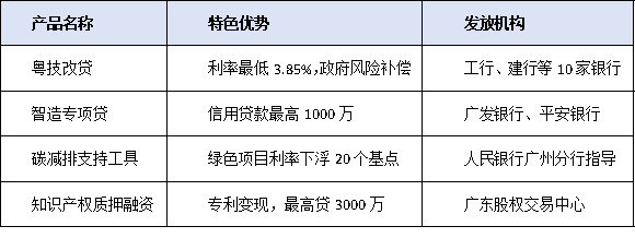 破解中小企业技改融资难题：金融机构创新服务全解析