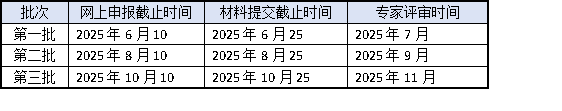 高企认定2025年申报倒计时！3批次截止时间+材料准备全攻略