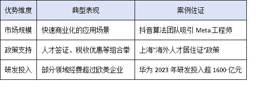 全球“抢智”大战开启：中国科技企业如何吸引海外顶尖科研人才？