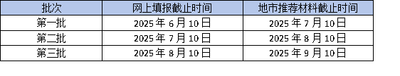 2025年广东省高企申报倒计时：最后一批如何冲刺？