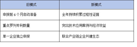 政策风向变了！2025年广东省工研中心更看重成果转化率而非专利数量