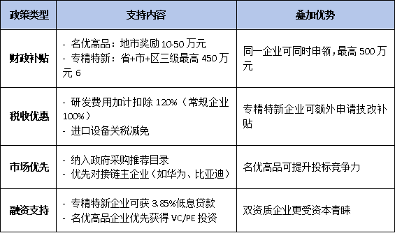 2025年广东名优高新技术产品认定：哪些企业可获“专精特新”叠加支持？