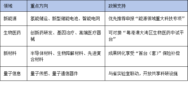 广东博士工作站建设加速：人工智能、低空经济等领域成布局重点